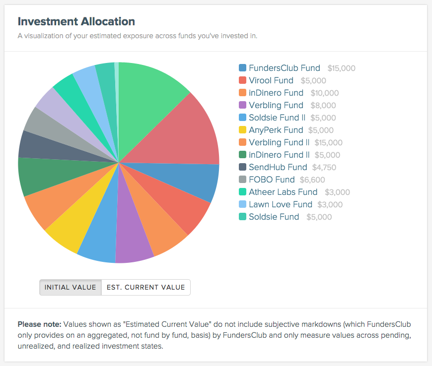 Screenshot of a sample Investment Allocation chart.