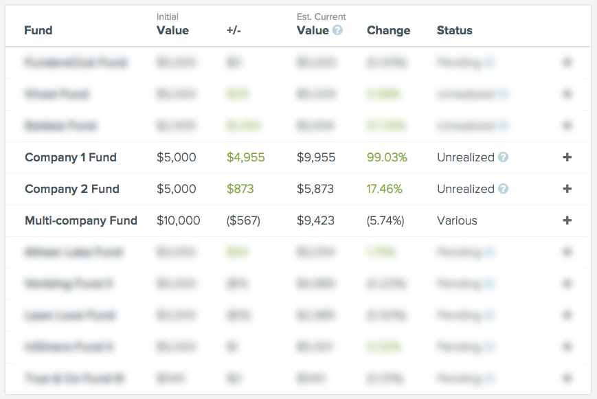 Screenshot of the new Investment Report.